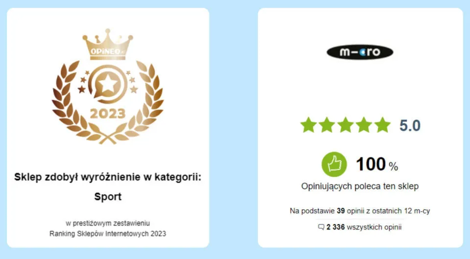 Dwie karty z profilu Opineo sklepu Hulajnogi Micro: wyróżnienie w kategorii Sport w Rankingu Sklepów Internetowych 2023 oraz ocena 5,0 na podstawie 2336 opinii.
