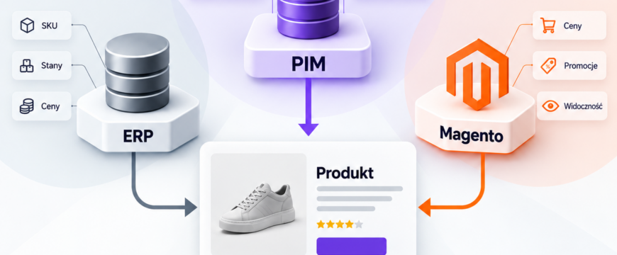 Gdzie powinien być master danych produktowych: ERP, PIM czy Magento?